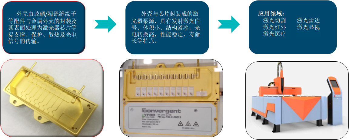 激光器外殼的功能及應(yīng)用1.png